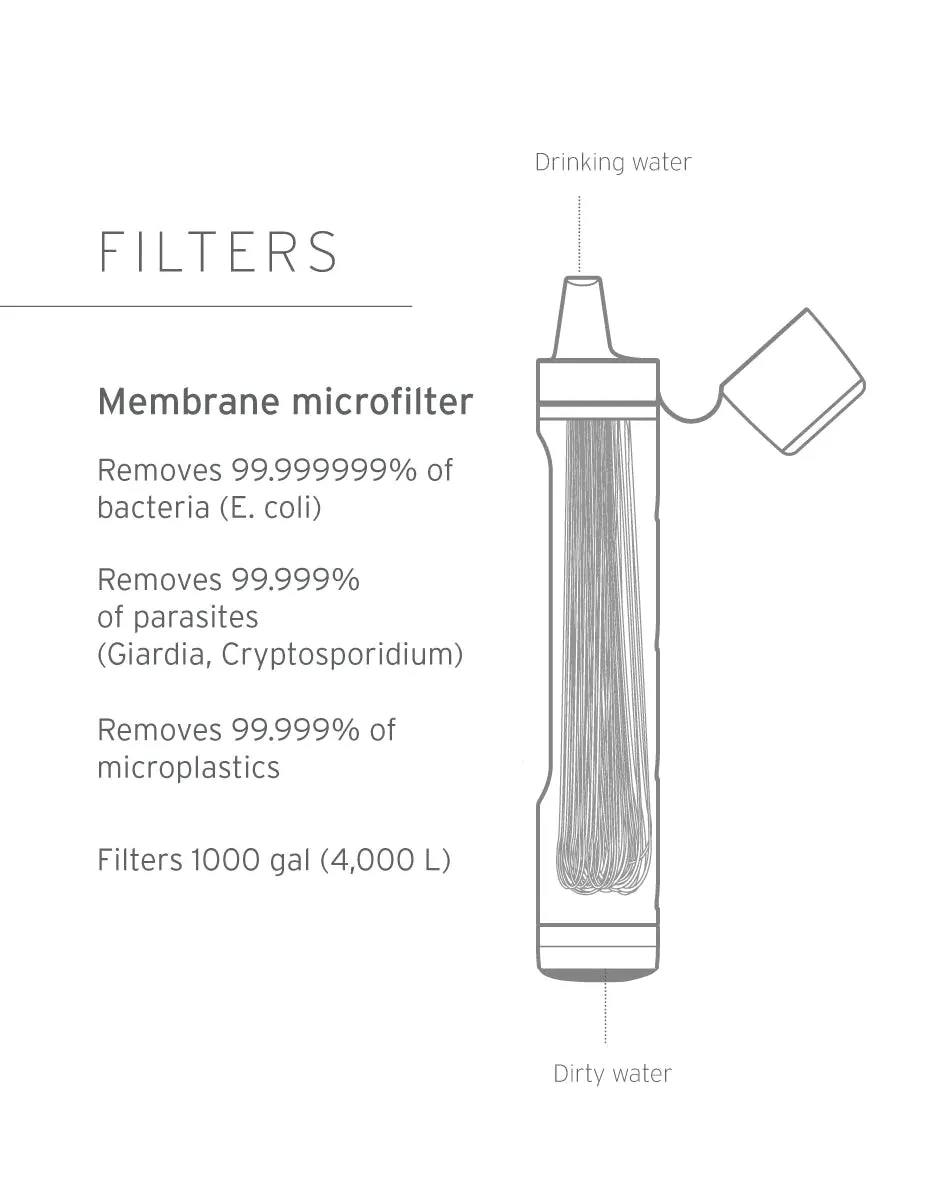 LIFESTRAW PEAK WATER FILTER